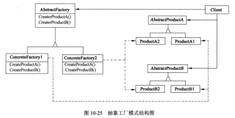 軟件設計師必知必會 23種設計模式精要總結(jié)